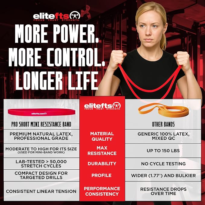 EliteFTS Pro Resistance Band - Boost Core Stability and Flexibility with This Portable, Joint-Friendly Tool