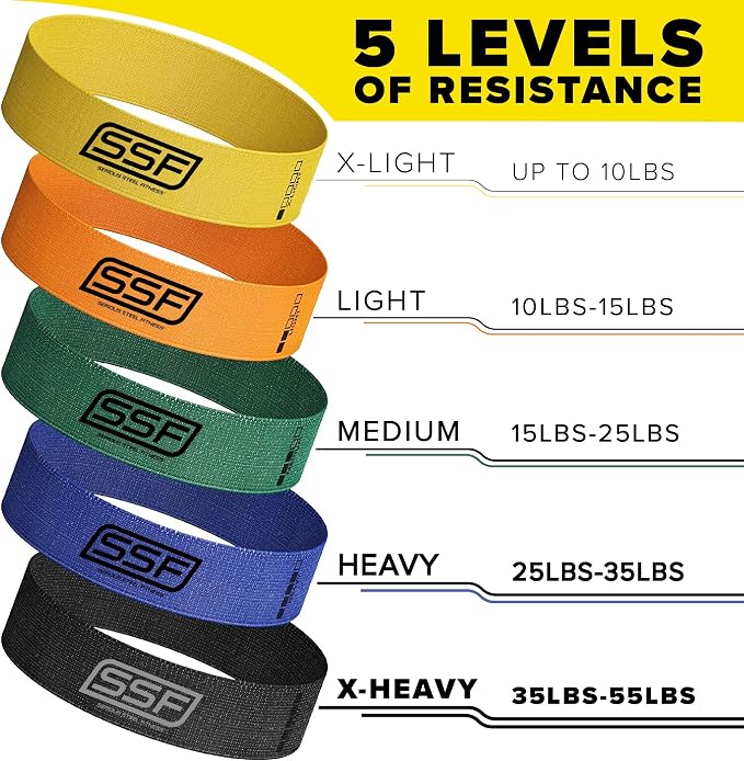 Fabric Mini Loop Non-Slip Resistance Band Set | Warm-Up, Physical Therapy, Glute Training, Speed and Agility Exercise Bands
