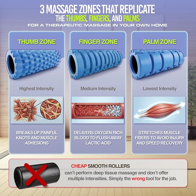 321 Strong Foam Roller - Medium Density Deep Tissue Massager for Muscle Massage and Myofascial Trigger Point Release, with 4K eBook